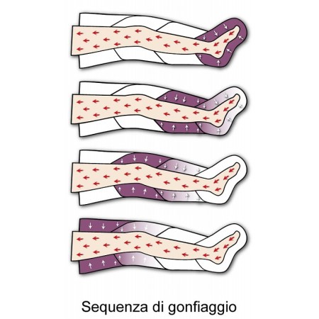 Pressoterapia pressomassaggio mesis plus+ con 2 gambali + kit slim body + bracciale