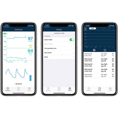Saturimetro per monitoraggio in continuo oxyfit