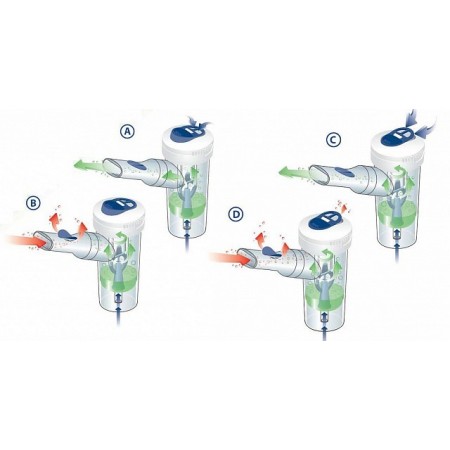Ampolla rf7 dual speed plus