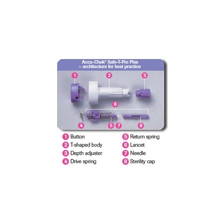Accuchek safe t-pro plus- lancette monouso 200 pz.