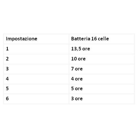 Batteria per inogen one g5 e rove 6- da 16 celle - 10 ore