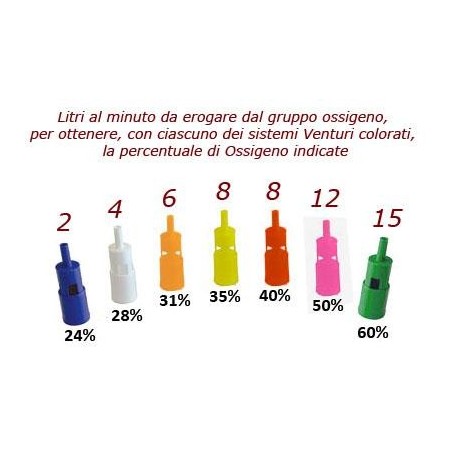 Maschera venturi per ossigeno a concentrazione variabile pediatrica os/70k