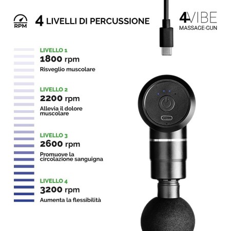 Globus 4 vibe – massaggiatore globus