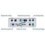 Pressoterapia pressomedical 6.0 advance con 2 gambali + kit slim body