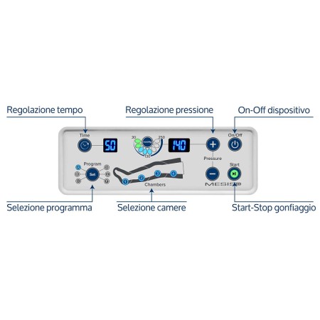 Pressoterapia pressomedical 6.0 advance con 2 gambali + kit slim body