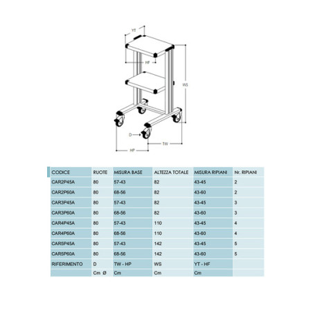 Carrello per supporto apparecchiature mediche basic con 5 ripiani 43x45 cm